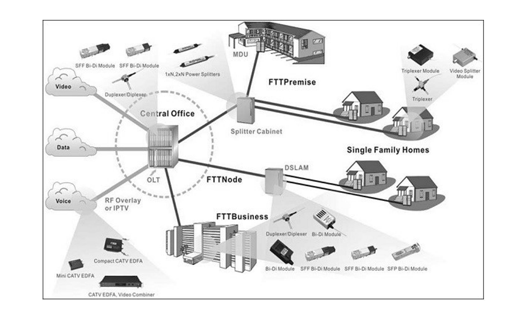 MPO Data Center