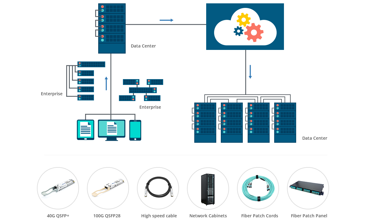 SFP Transceiver